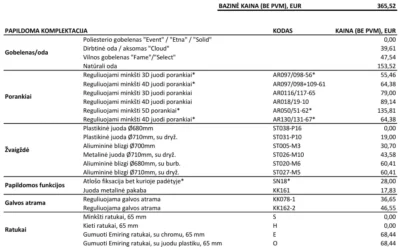 kedes papildomos modifikacijos kainynas