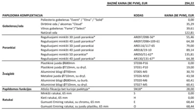 bazine magna low back komplektacija