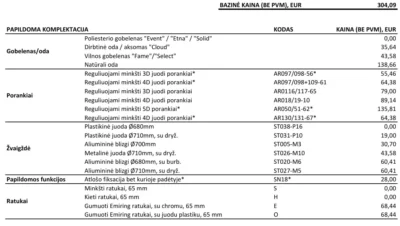 magna manager kedes bazine komplektacija