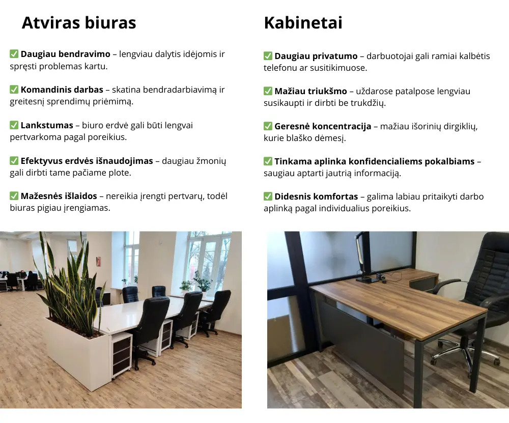atviro biuro ir kabinetu sistemos infografikas